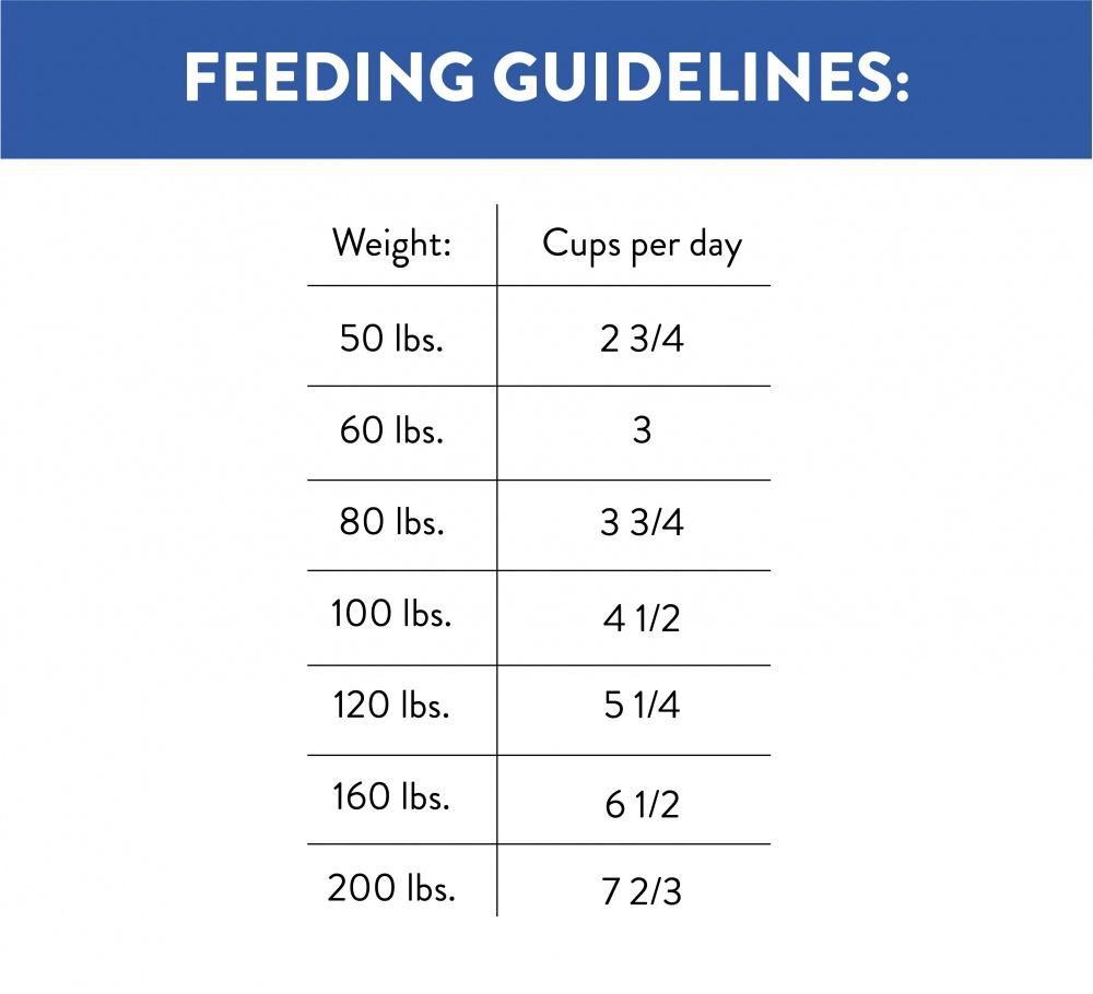 Nutro ultra puppy food feeding clearance guidelines