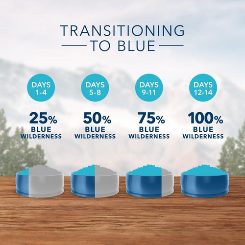 Blue Buffalo Wilderness Grain Free Weight Control Chicken Recipe  Dry Cat Food