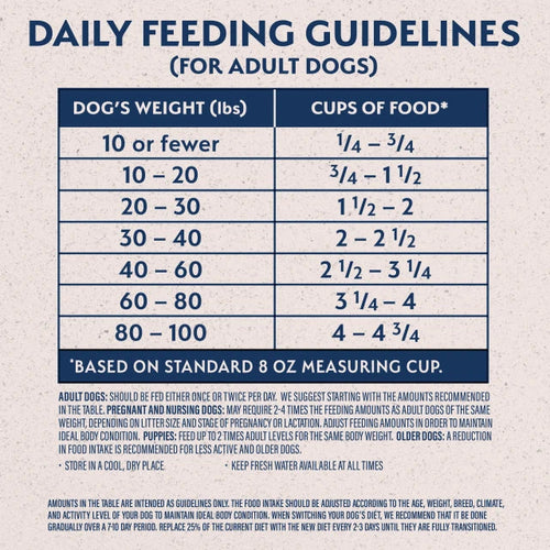 Natural Balance Original Ultra Chicken & Barley Recipe Dog Food