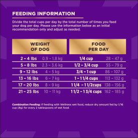 Wellness CORE+ Grain Free Small Breed Original Turkey & Chicken with Freeze Dried Turkey