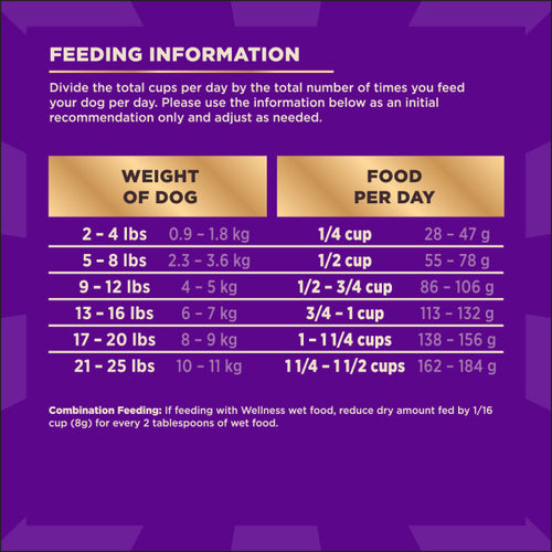 Wellness CORE+ Wholesome Grains Small Breed Original Turkey & Chicken with Freeze Dried Turkey